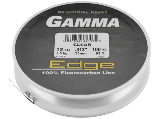 Gamma Edge